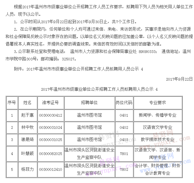 2017年溫州市市級(jí)事業(yè)單位招聘工作人員擬聘用人員公示4