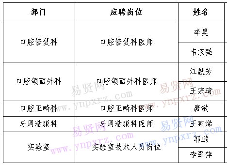 名單