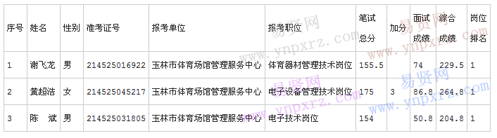 名單
