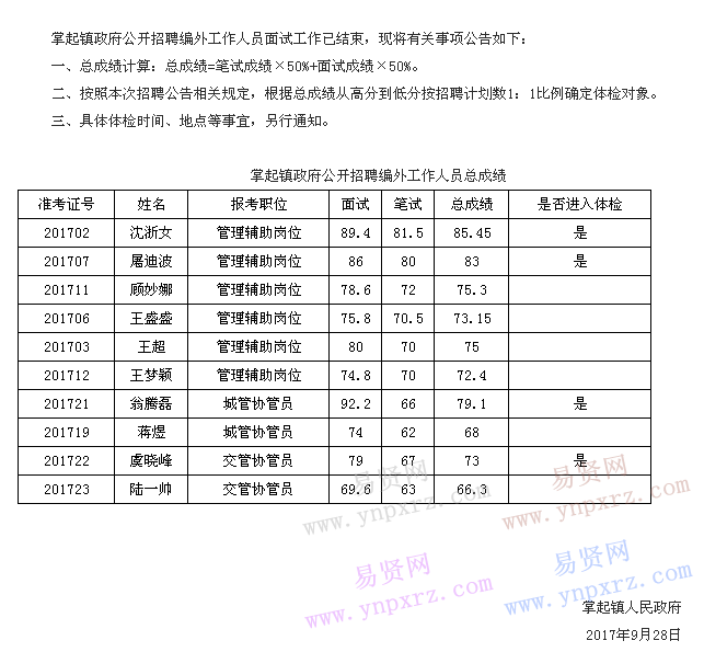 2017年金華慈溪市掌起鎮(zhèn)政府招聘編外工作人員總成績及體檢事項公告