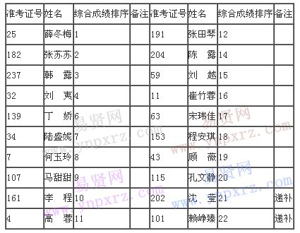 网格13和22的人口数量_小题1 网格13和22的人口数量分别为 -GIS技术对商业网点的