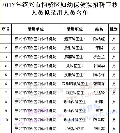 院招聘卫技人员拟录用人员名单_易贤网