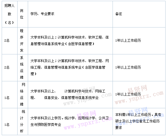 名單