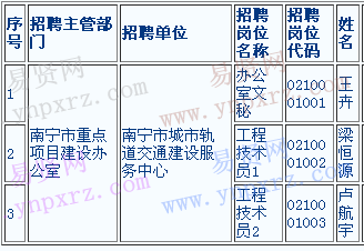 名單