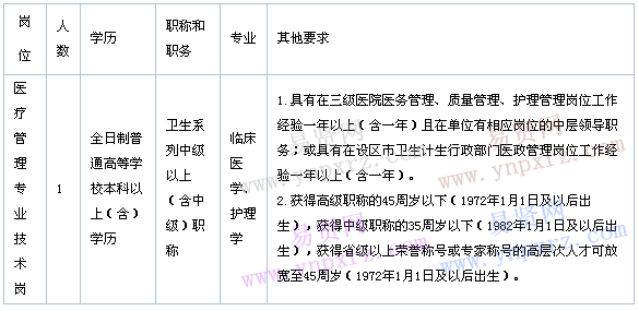 名單