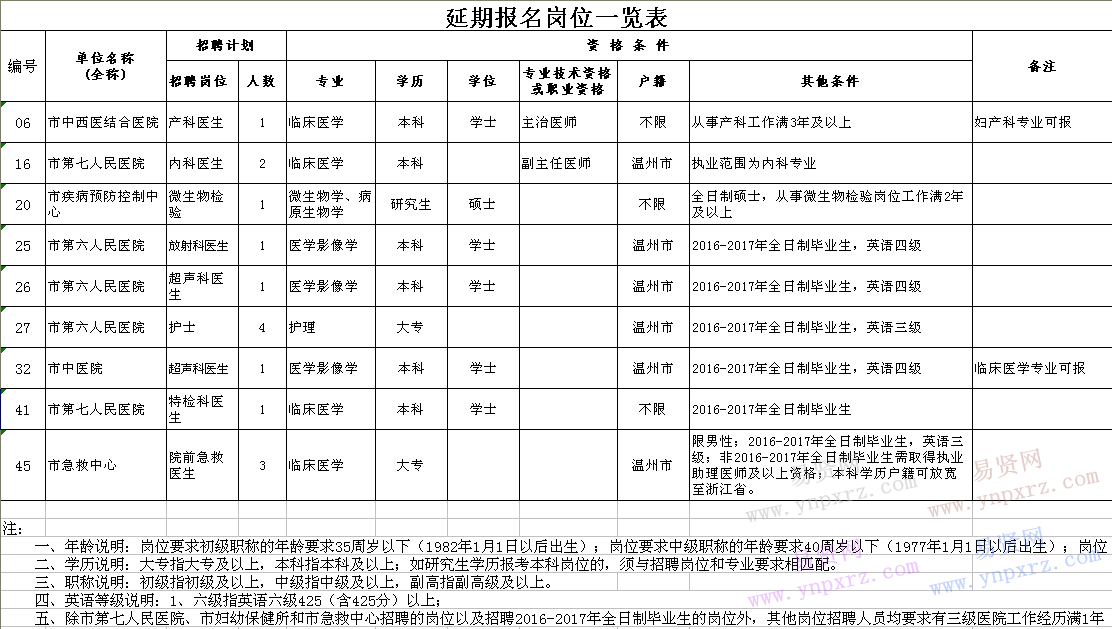 温州市人口和计划生育_台州市和温州市地图