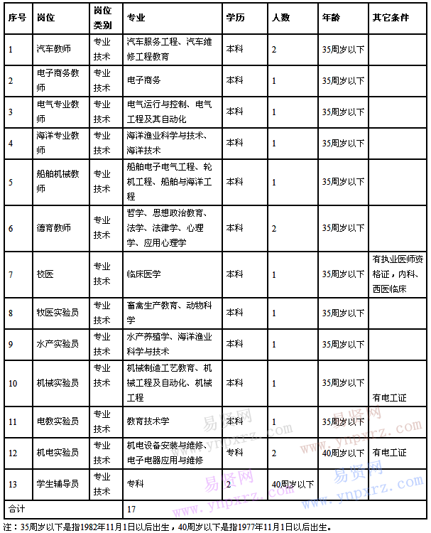 名單