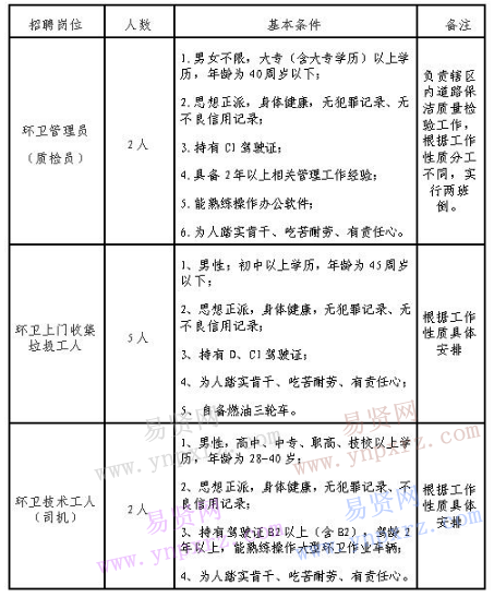 名單
