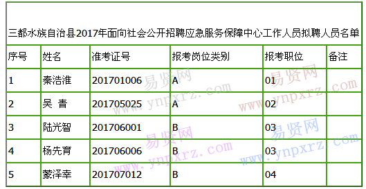 名单