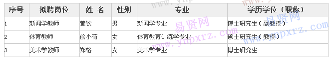 名單