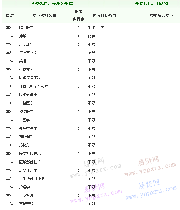 长沙医学院2018年拟在浙招生普通高校专业类选考科目范围