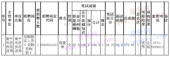 名單