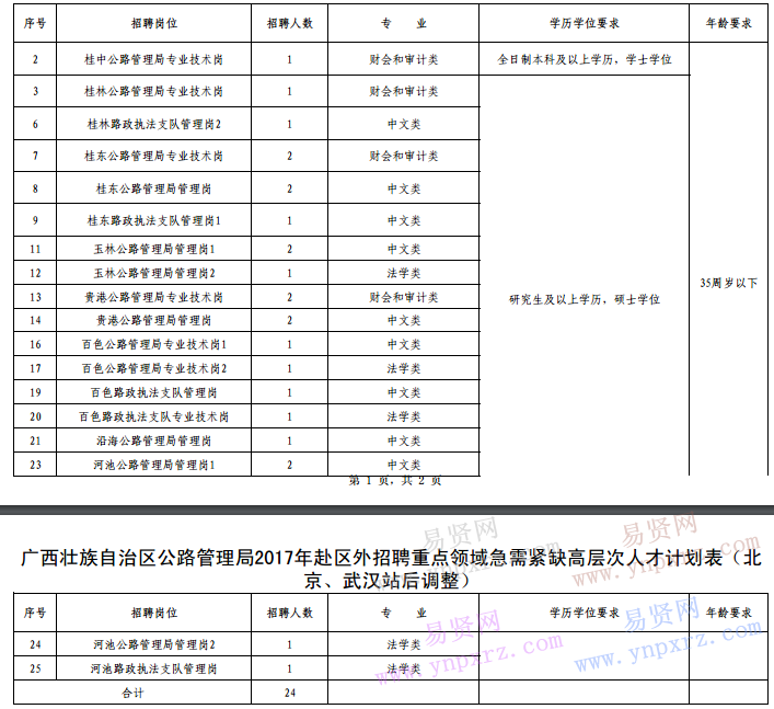 名單