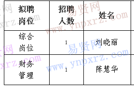 名單