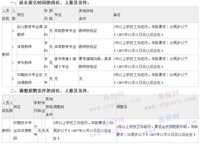 名單