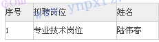 名單