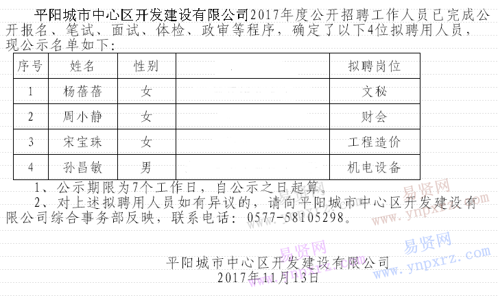 2017年溫州市平陽城市中心區(qū)開發(fā)建設(shè)有限公司招聘擬聘用人員公示