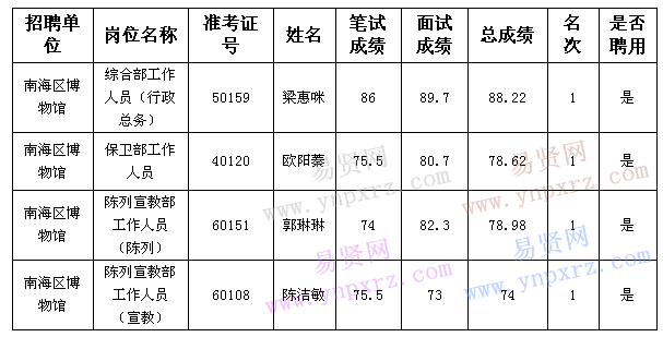 名單