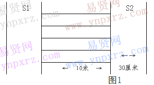 名單