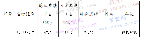 名單