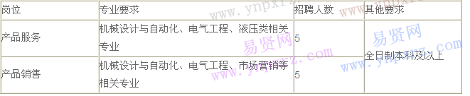 名單