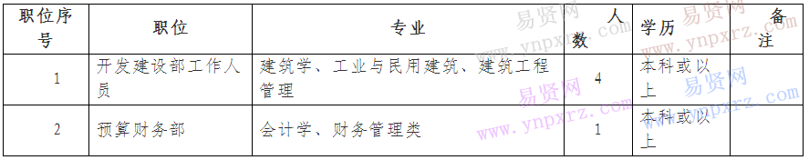 名單