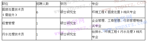 名單
