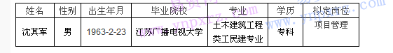 名單