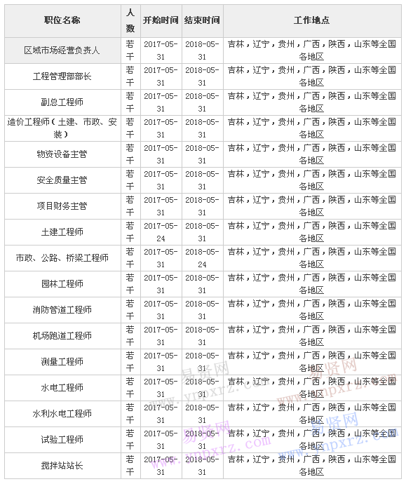 名單