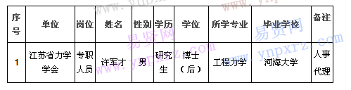 名單