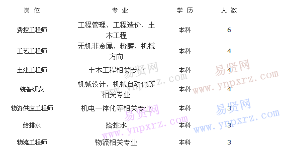 名單