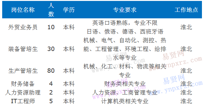 名單