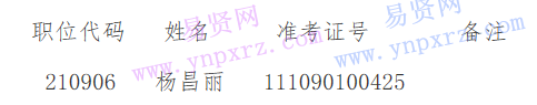 惠州市農(nóng)業(yè)技術(shù)推廣中心2017年公開遴選公務(wù)員面試名單
