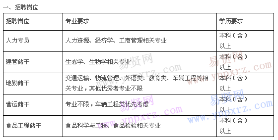 名單