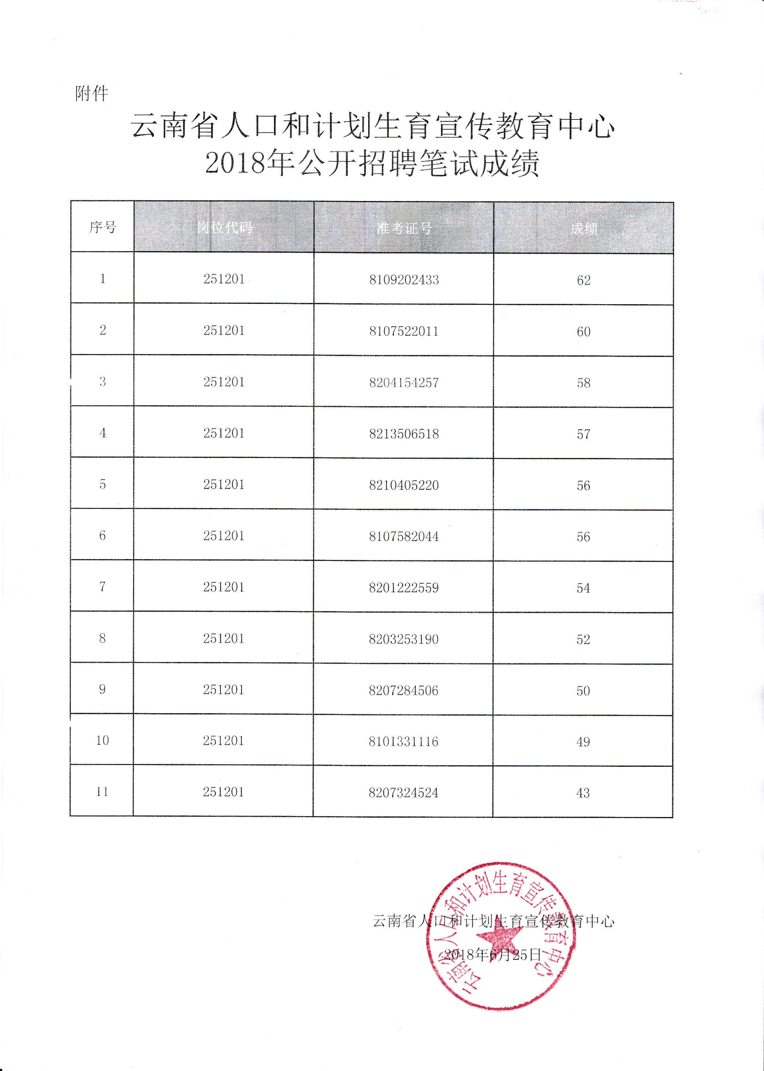 2021年云南省人口与计划生育条例_人口与计划生育手抄报(2)