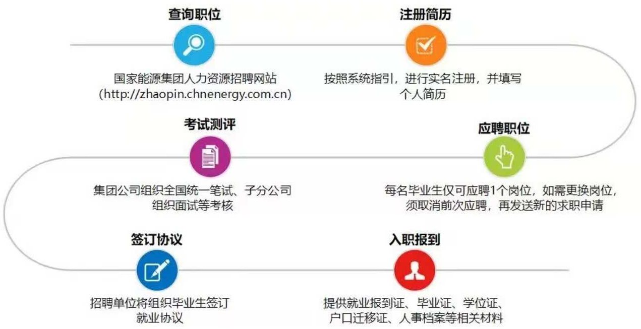 五、说明（一）提交材料参加考试的应聘者，请携带身份证、学历证、学位