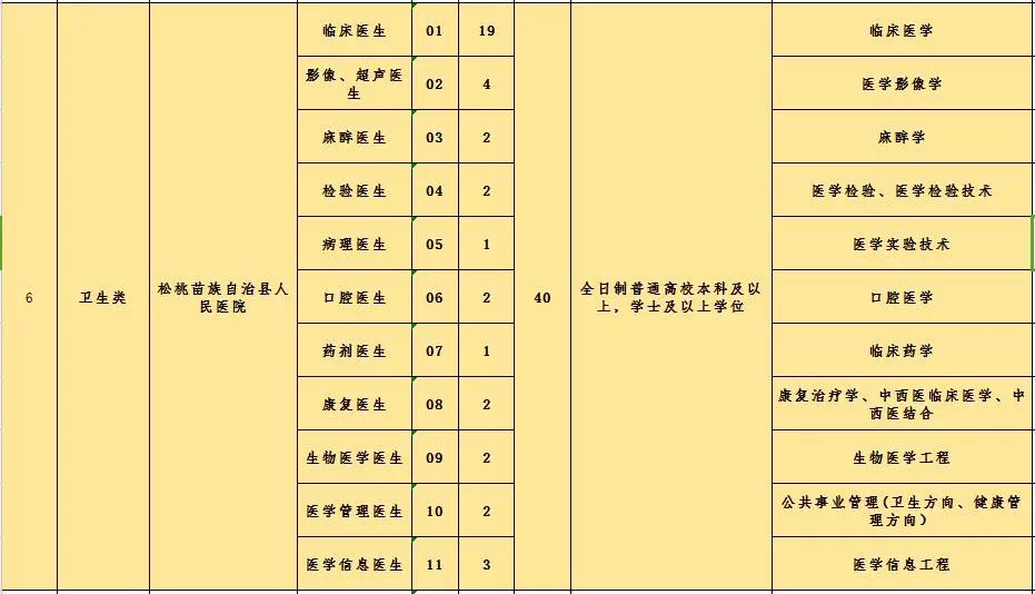 松桃县人口2021_松桃县图片(2)