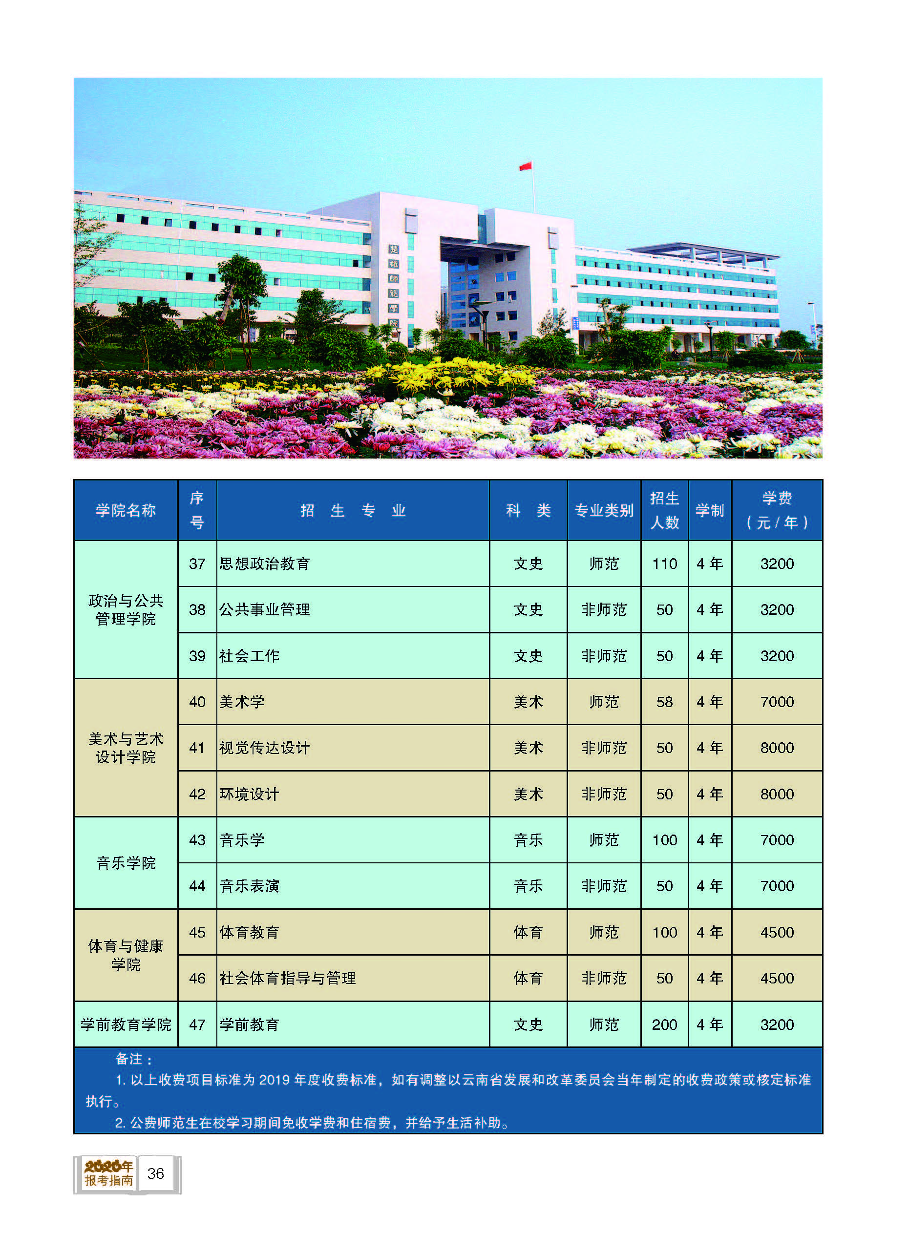 楚雄师范学院2020年招生专业_易贤网