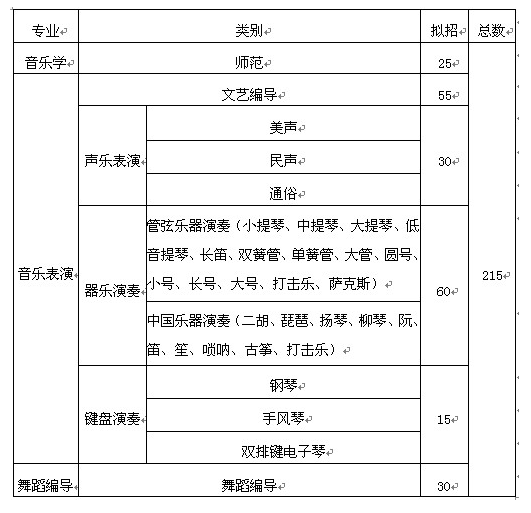 大連大學(xué)1