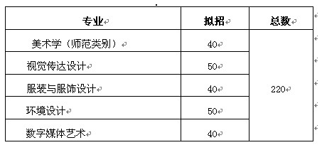 大連大學(xué)2