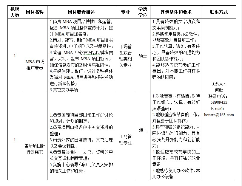 2013年中國政法大學(xué)商學(xué)院人才派遣人員招聘啟事