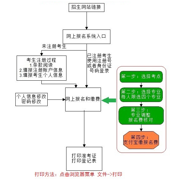 浙江傳媒學(xué)院