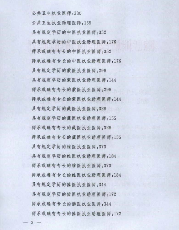 医师资格考试2