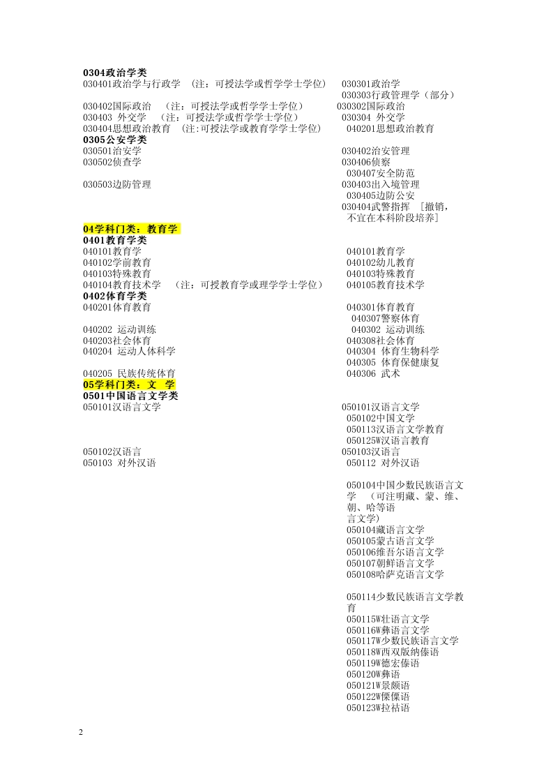 普通高等學(xué)校本科專業(yè)目錄新舊專業(yè)對(duì)照表（供1998年及以前入學(xué)的人員使用）