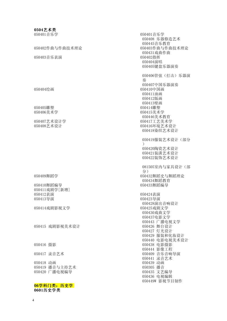 普通高等學(xué)校本科專業(yè)目錄新舊專業(yè)對(duì)照表（供1998年及以前入學(xué)的人員使用）