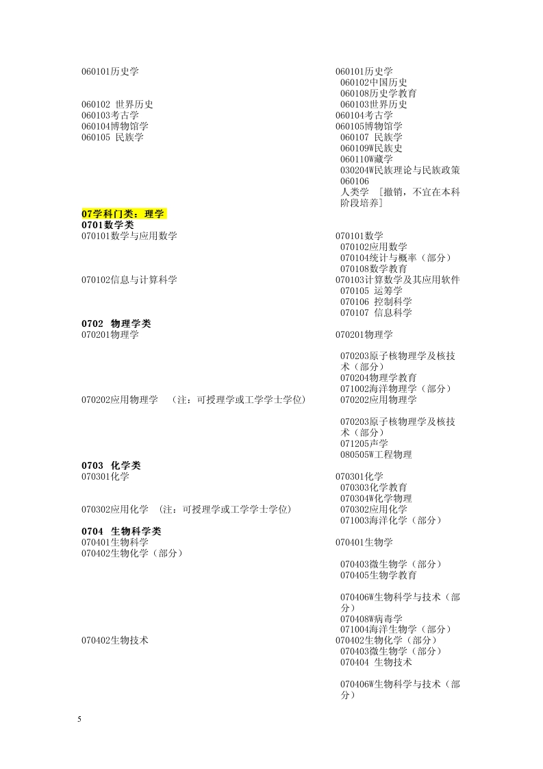 普通高等學(xué)校本科專業(yè)目錄新舊專業(yè)對(duì)照表（供1998年及以前入學(xué)的人員使用）