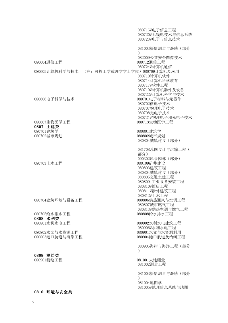 普通高等學(xué)校本科專業(yè)目錄新舊專業(yè)對照表（供1998年及以前入學(xué)的人員使用）