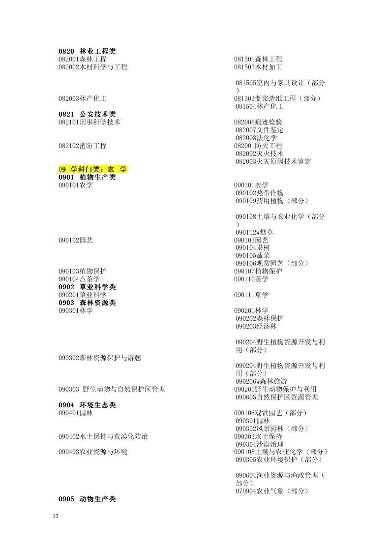 普通高等學(xué)校本科專業(yè)目錄新舊專業(yè)對(duì)照表（供1998年及以前入學(xué)的人員使用）