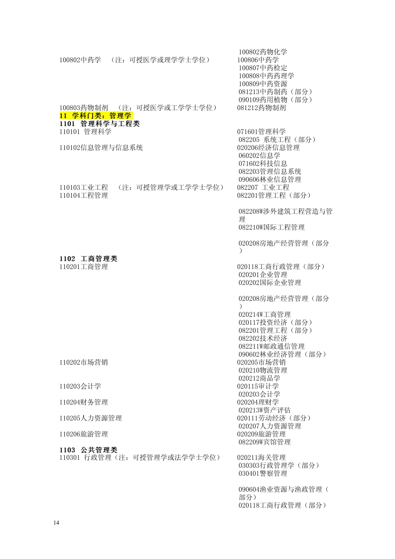 普通高等學(xué)校本科專業(yè)目錄新舊專業(yè)對(duì)照表（供1998年及以前入學(xué)的人員使用）