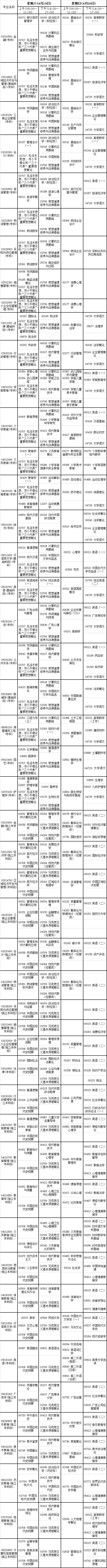 2014年4月云南省自學(xué)考試各專業(yè)考試科目日程